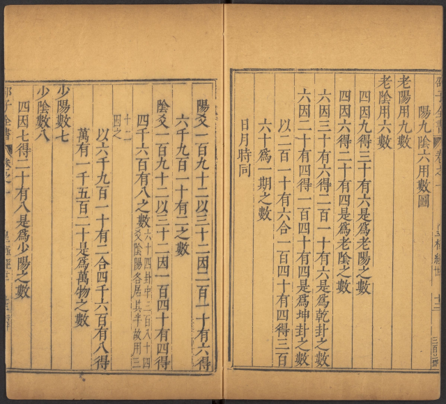 邵雍 《邵子全書》 宇宙历程是由无数的 “元” 组成