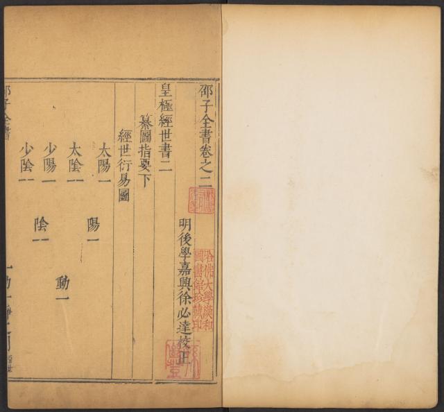 邵雍 《邵子全書》 宇宙历程是由无数的 “元” 组成