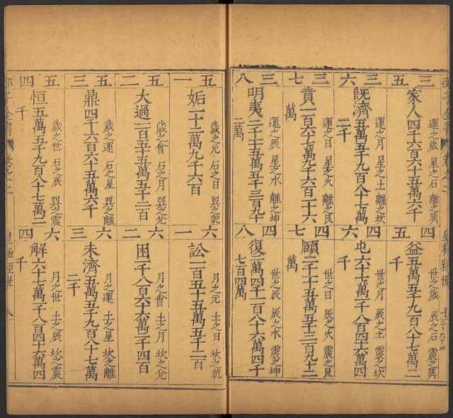 邵雍 《邵子全書》 宇宙历程是由无数的 “元” 组成