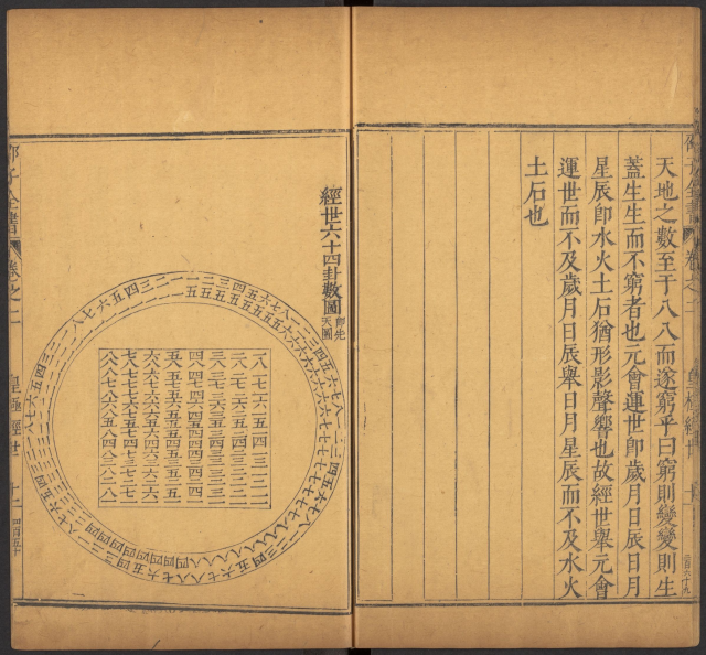邵雍 《邵子全書》 宇宙历程是由无数的 “元” 组成
