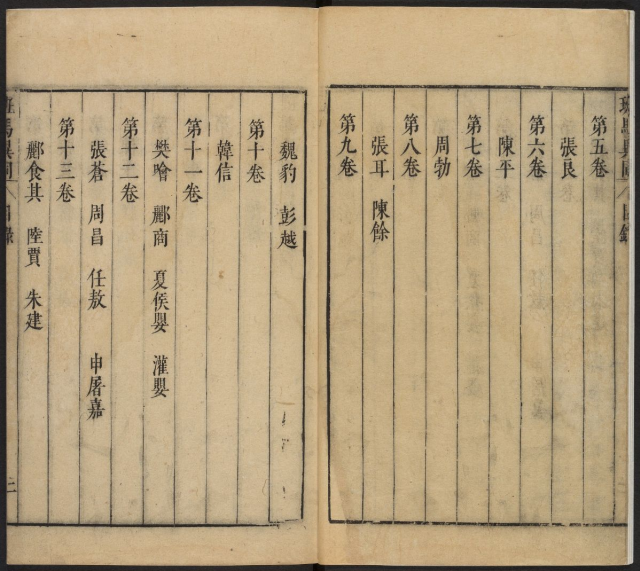 《班馬異同》【宋】倪思撰 劉辰翁評 明刻本