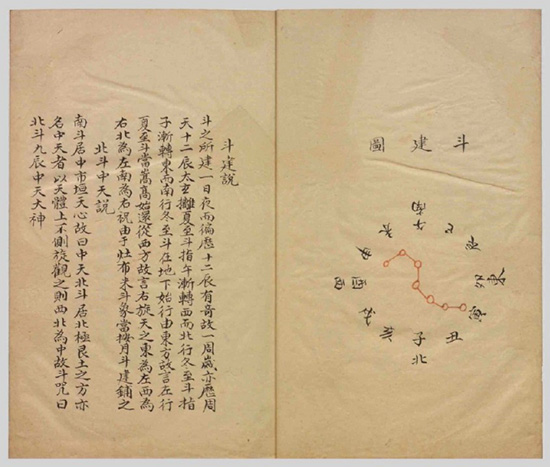 《祝由科》秘诀奇书：婚姻、家庭、医学、农业、政治、文化艺术 古代智慧宝库