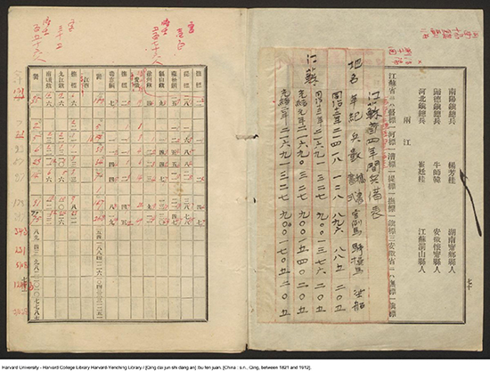 《李鴻章倡辦海軍往來電稿》 清光緒年間鈔本(1889-1911)