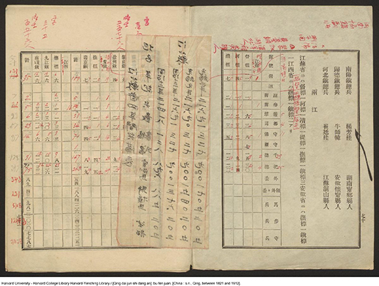 《李鴻章倡辦海軍往來電稿》 清光緒年間鈔本(1889-1911)