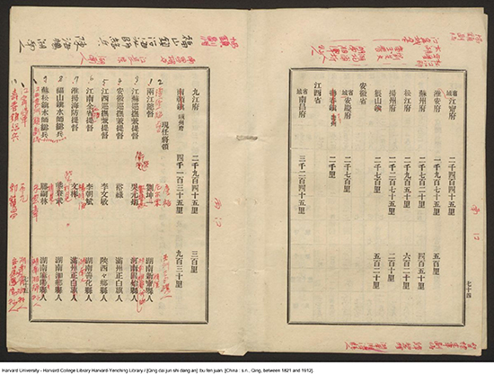 《李鴻章倡辦海軍往來電稿》 清光緒年間鈔本(1889-1911)