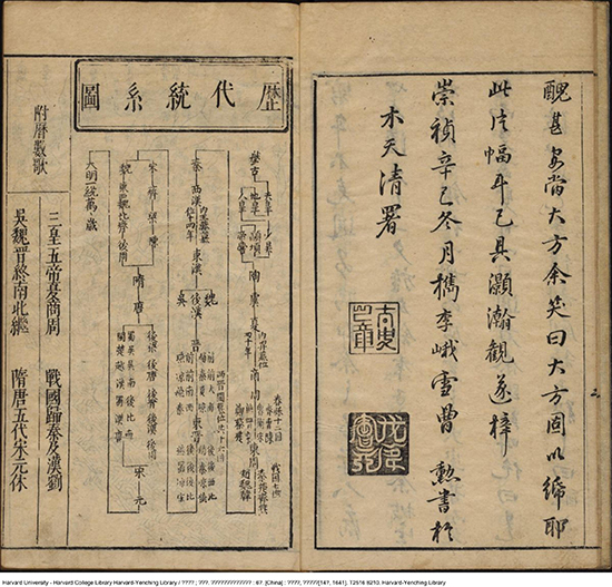 历史史诗:《古今全史》政治、经济、文化、科技方面重要事件和人物的记录