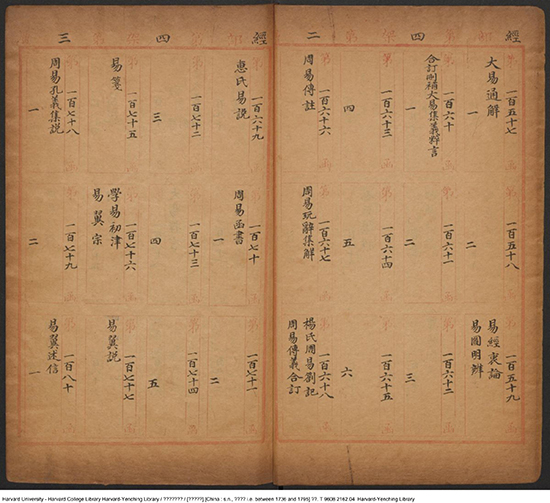 《四库书目庋藏表》记录收录书籍的存放情况