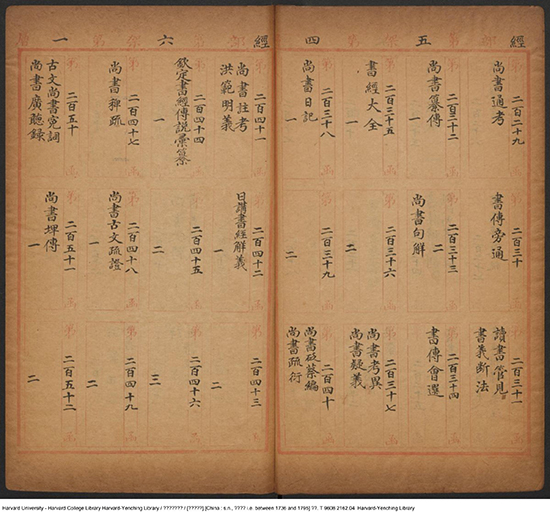《四库书目庋藏表》记录收录书籍的存放情况