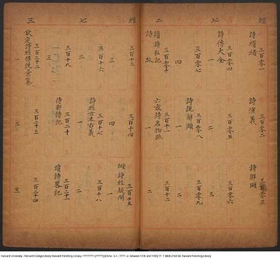 《四库书目庋藏表》记录收录书籍的存放情况