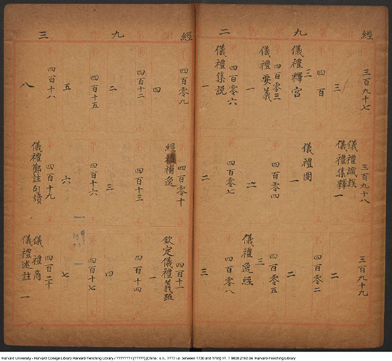 《四库书目庋藏表》记录收录书籍的存放情况