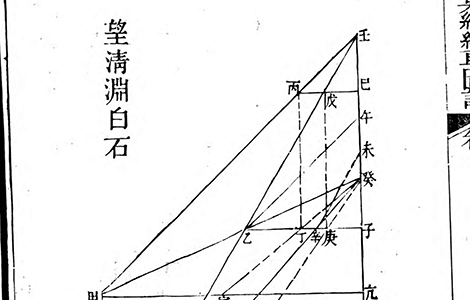 清 李潢《九章算术细草图说》深入阐释中国古代第一部数学专著