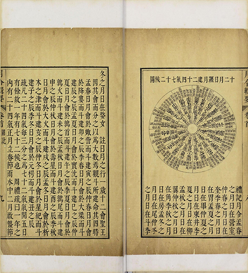 《月令辑要》清.李光地等撰.清康熙时期内府四色套印本 月令百科全书