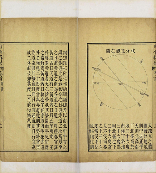 《月令辑要》清.李光地等撰.清康熙时期内府四色套印本 月令百科全书