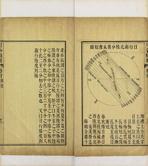 《月令辑要》清.李光地等撰.清康熙时期内府四色套印本 月令百科全书