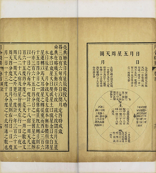 《月令辑要》清.李光地等撰.清康熙时期内府四色套印本 月令百科全书