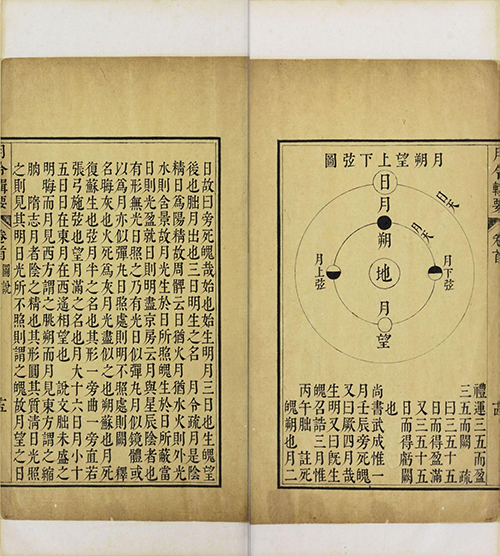 《月令辑要》清.李光地等撰.清康熙时期内府四色套印本 月令百科全书
