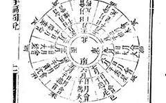 从正月到腊月:一部古籍里的中国人生活全记录《月令粹编》的配图-墨韵书香
